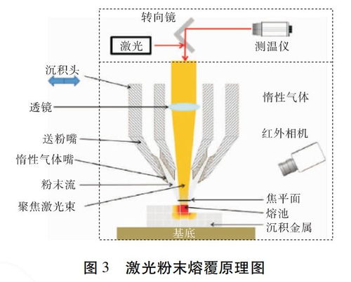 激光增材制造技術(shù)的創(chuàng)新進(jìn)展與未來(lái)趨勢(shì)
