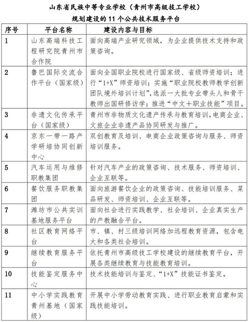 服務(wù)產(chǎn)業(yè)企業(yè)發(fā)展，山東省民族中等專(zhuān)業(yè)學(xué)校打造職業(yè)培訓(xùn)品牌——聚焦工程和技術(shù)研究與試驗(yàn)發(fā)展