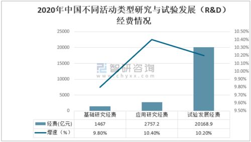 2020年中國(guó)科技經(jīng)費(fèi)投入 R&D經(jīng)費(fèi)持續(xù)增長(zhǎng)，工程與技術(shù)創(chuàng)新引領(lǐng)發(fā)展